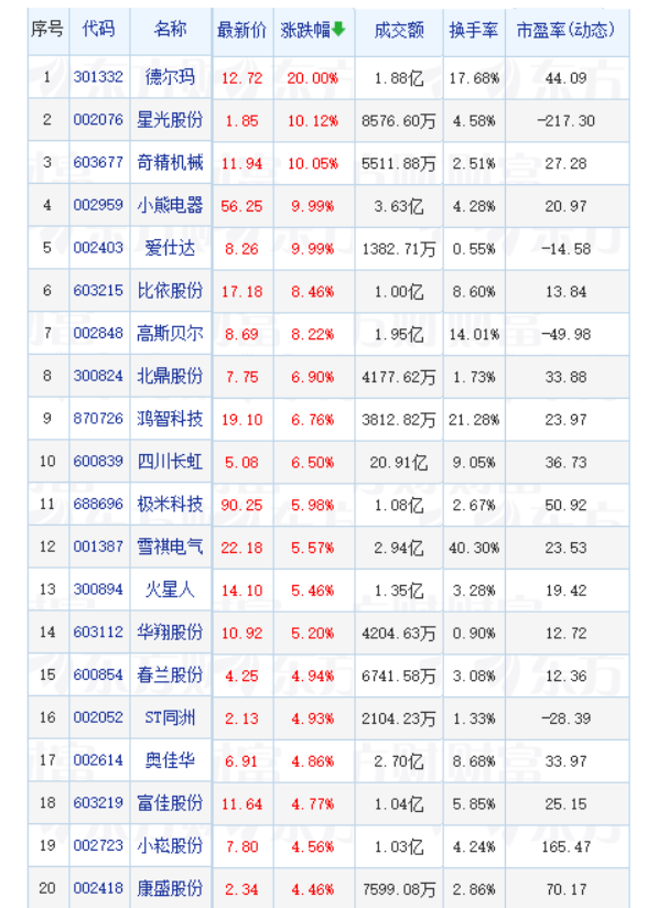2024年家电以旧换新或将迎中央财政补贴支持