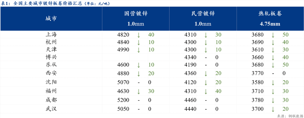 Mysteel：交投冷清，化工煤到厂价持续走低