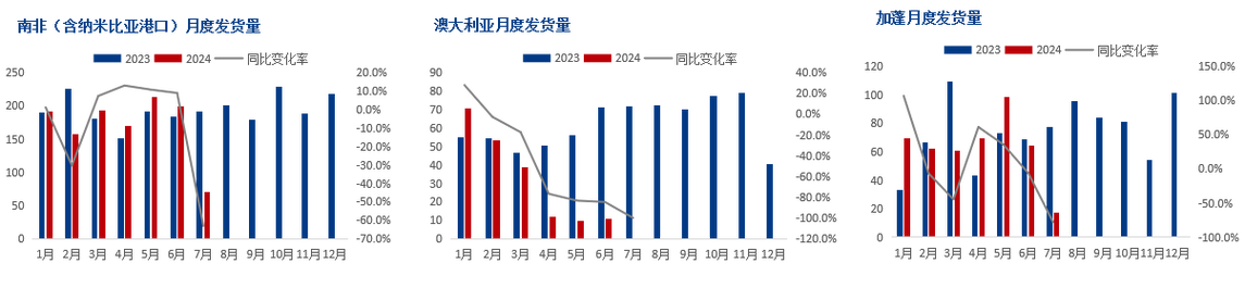 Mysteel：交投冷清，化工煤到厂价持续走低
