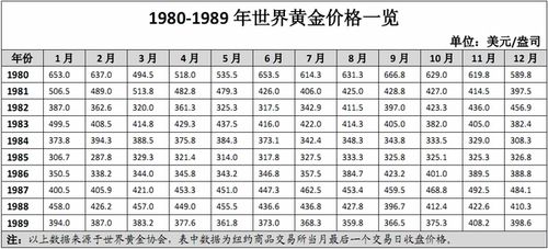 金价突破历史高点 金饰涨至每克750元以上