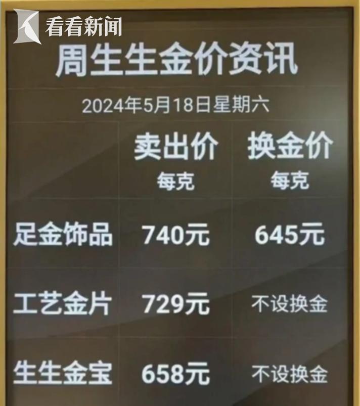 金价突破历史高点 金饰涨至每克750元以上