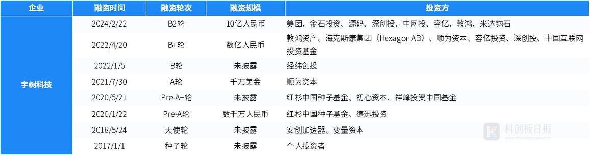 财联社创投通：港股IPO成消费品牌救命稻草，6月一级市场重回低谷