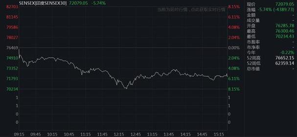 溯联股份暴跌5% 创上市以来最大跌幅