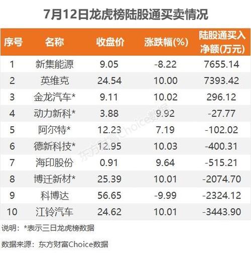 英飞特龙虎榜再显身手 机构买入超千万股
