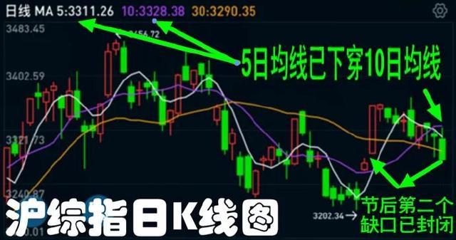 沪市周线七连跌后，短线抄底指基指南