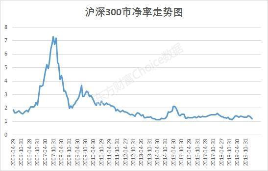 沪市周线七连跌后，短线抄底指基指南