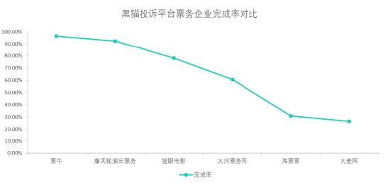 江苏省消保委约谈猫眼摩天轮等票务平台 整改霸王条款