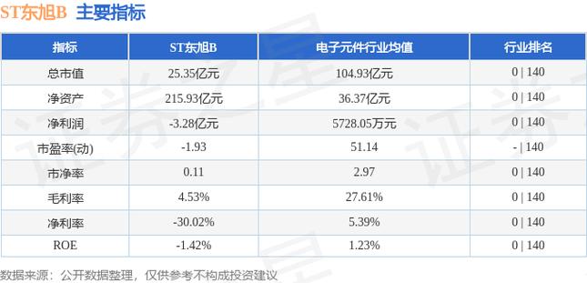 ST东时连收六板 惊天逆袭引市场热议