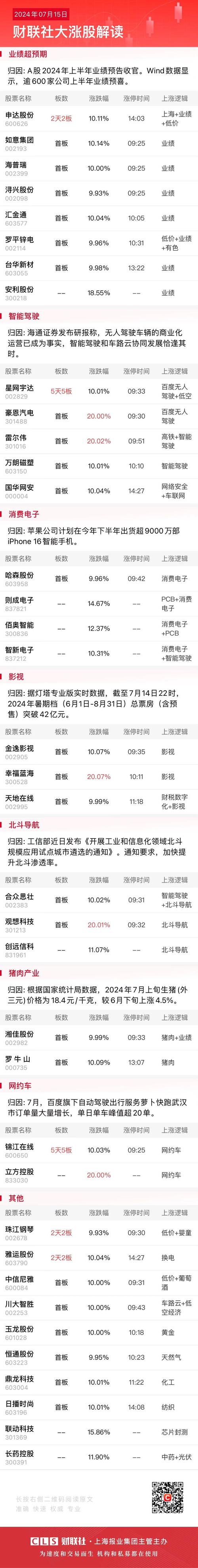 市场加速探底，何解？今年最强板块超额逾19%，红利、电子局部活跃