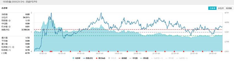 市场加速探底，何解？今年最强板块超额逾19%，红利、电子局部活跃