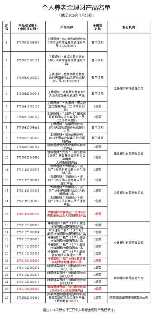 中银理财养老金理财再添新成员 三款产品强势来袭