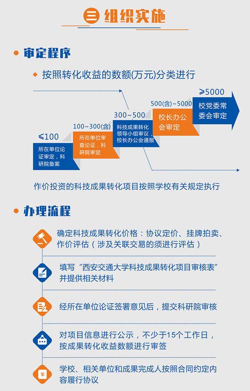 破解科技成果转化难题：陕西三项改革”助力清障护航
