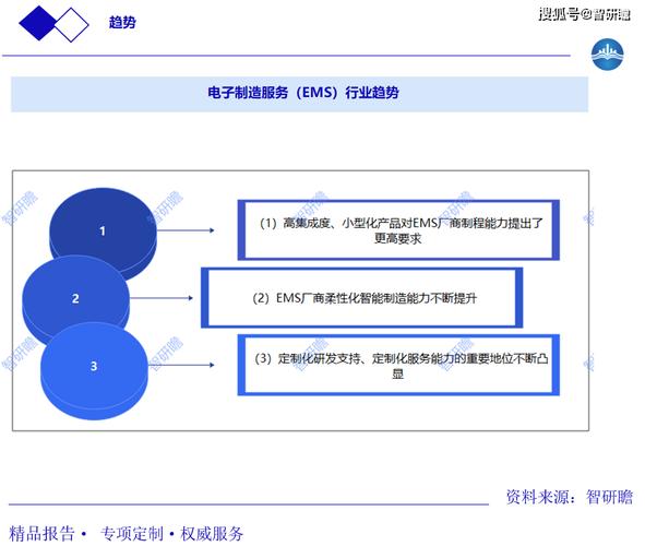 中国电子产业供应链市场规模达37.72万亿元，稳步扩张