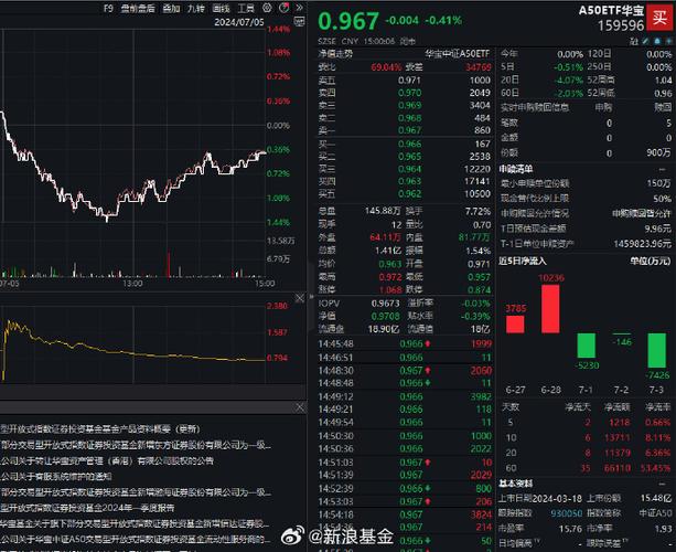 大盘超底 蓝筹盛宴 把握布局时机