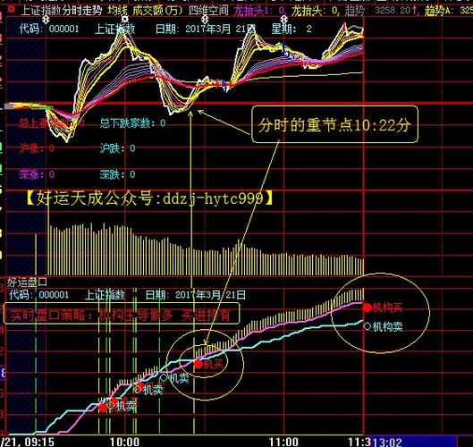 大盘超底 蓝筹盛宴 把握布局时机
