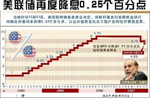 利好通胀回落 美联储降息窗口期已至