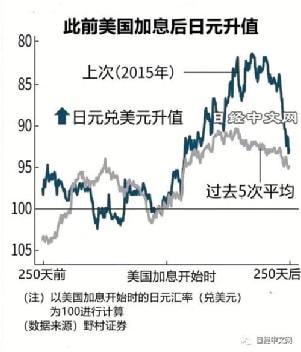利好通胀回落 美联储降息窗口期已至