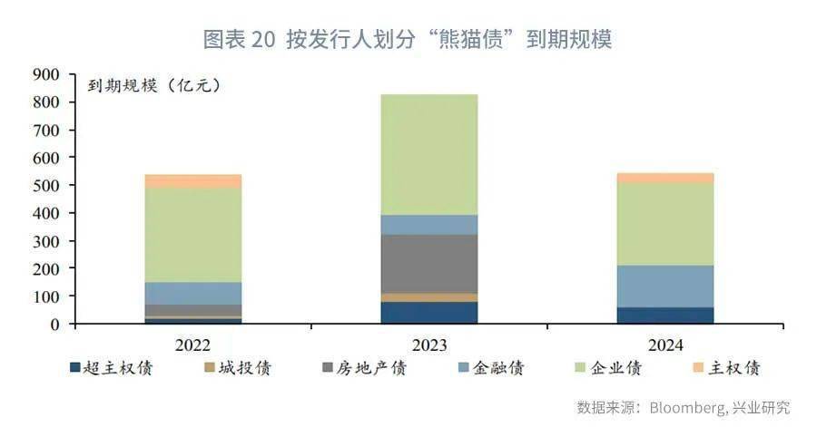 熊猫债上半年发行热度大增 同比增长超五成