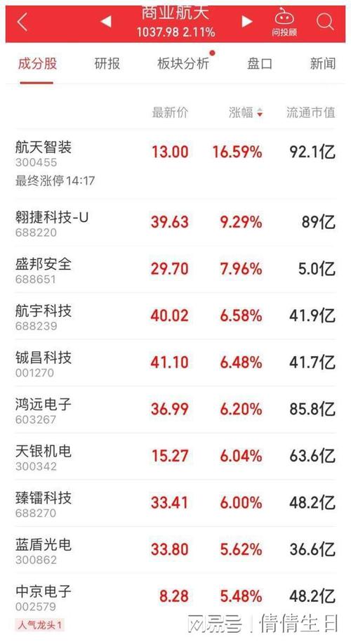 台基股份盘中暴跌5% 市场信心受挫