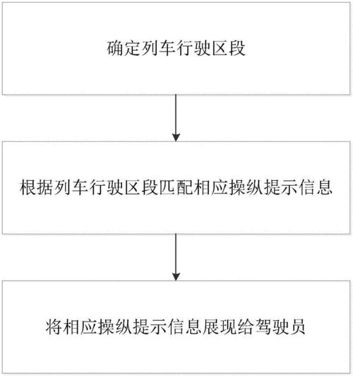 中国神华重载列车停车控制专利提升停车精度