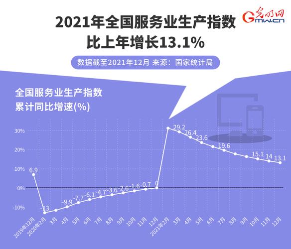 我国服务业上半年稳健增长，添彩经济新格局