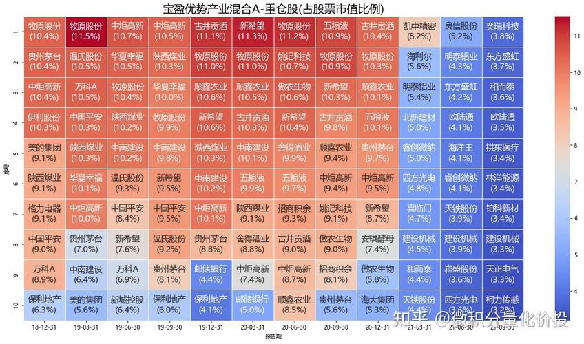 银行存款仓位超八成 债基现风格漂移”