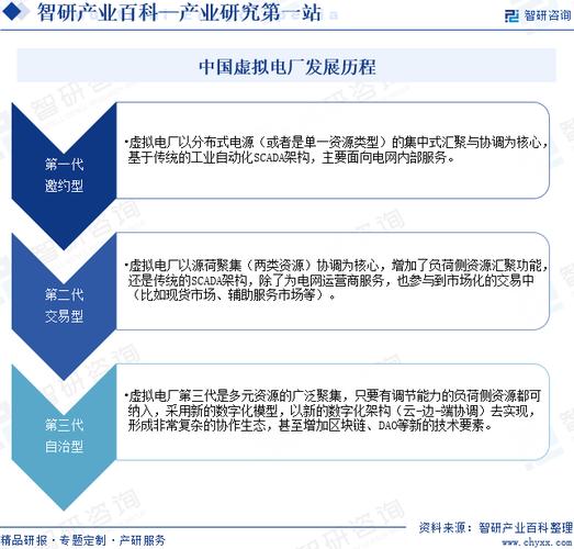 深圳虚拟电厂产业加速狂飙 百余企业竞逐风口