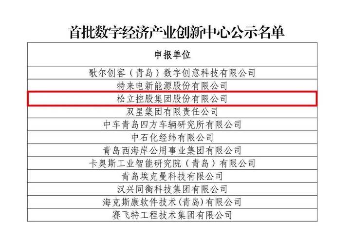 儋州创新中心入选省级名单