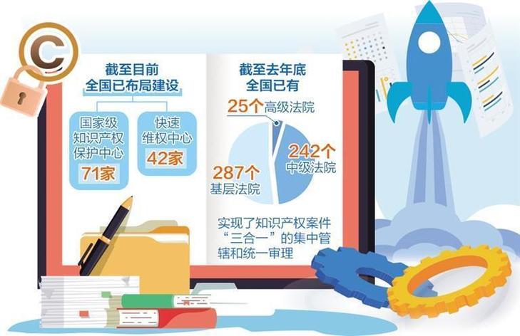 推进国家数据知识产权制度建设
