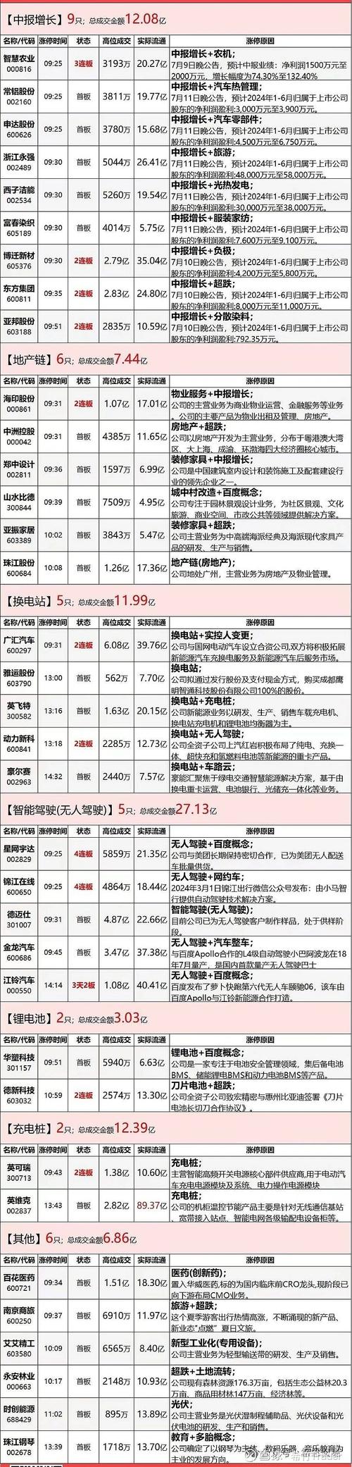 本川智能龙虎榜 7 月 30 日解读