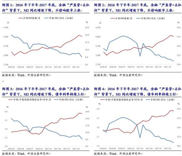 债市日报：7月30日 债市稳健运行 收益率小幅波动