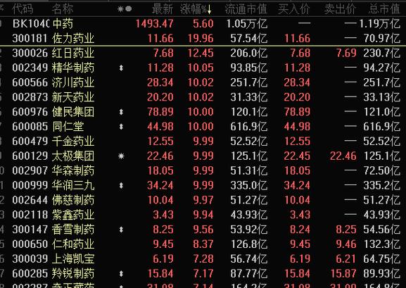 多巨头抢筹惹疑云 邵阳液压跌幅超12%