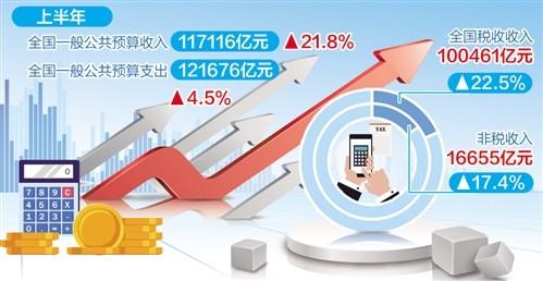 政治局会议定调下半年财政政策 适时出台增量举措