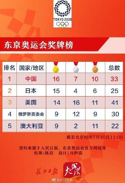 中国体育代表团预计奥运金牌奖牌数稳步提升