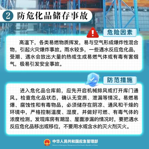 江西首批次检验验放出口危化品