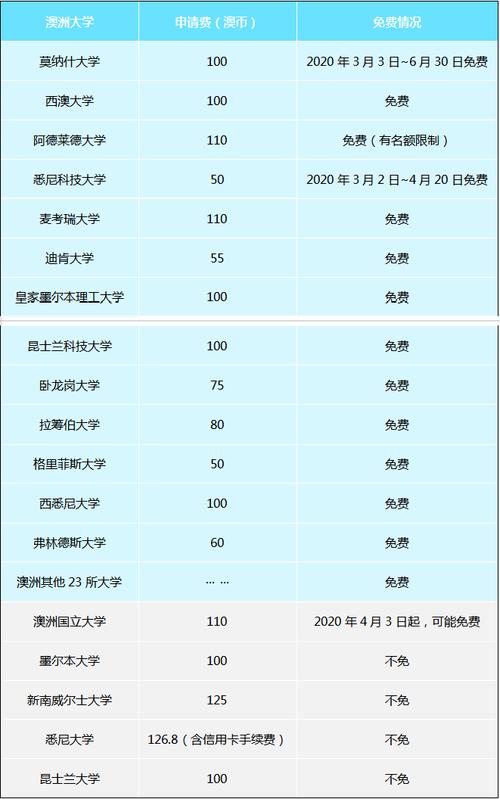 澳洲留学条件及费用全解析