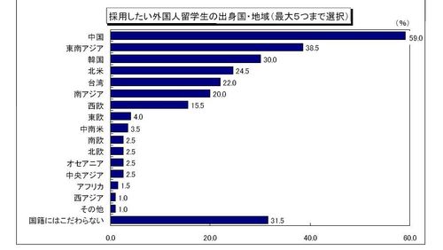 日本留学文学专业就业前景