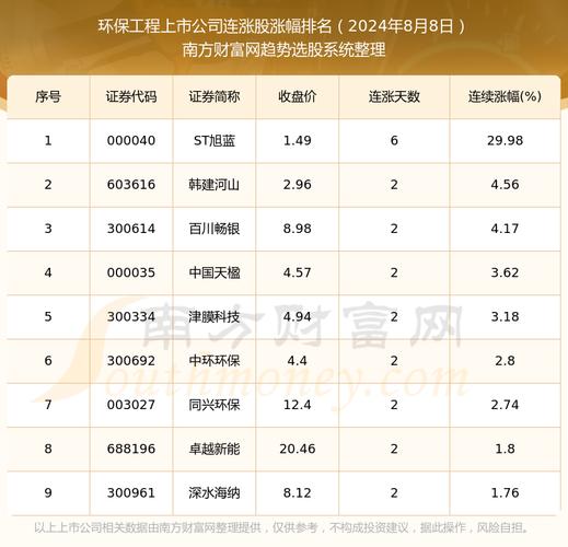 ST旭蓝连收五涨停势如破竹
