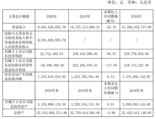 欧亚集团8月8日暴涨引关注