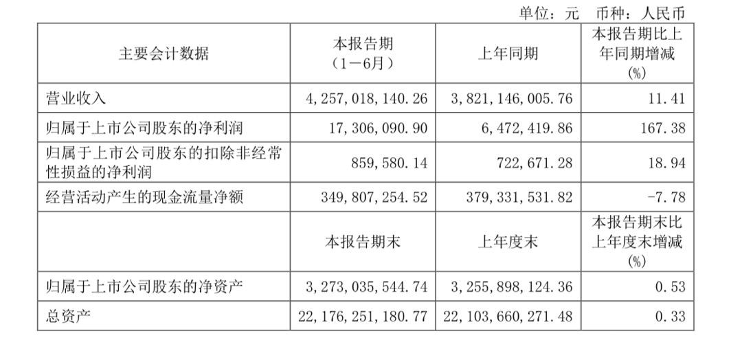 欧亚集团8月8日暴涨引关注