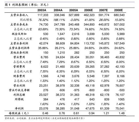 德必集团8月9日盘中暴涨5%