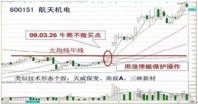 旭蓝8.6涨停放量站稳三板