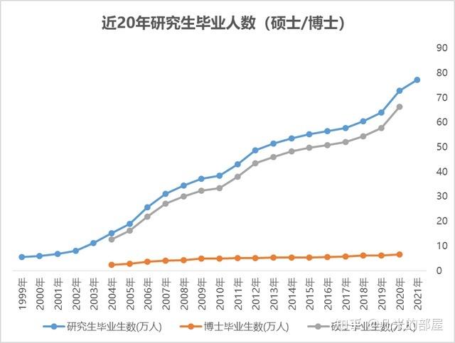 博士毕业去向：近五年数据透析