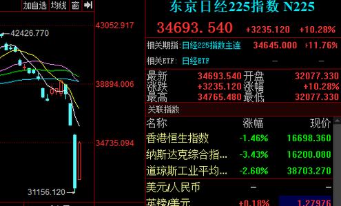 通鼎互联8月9日大幅反弹