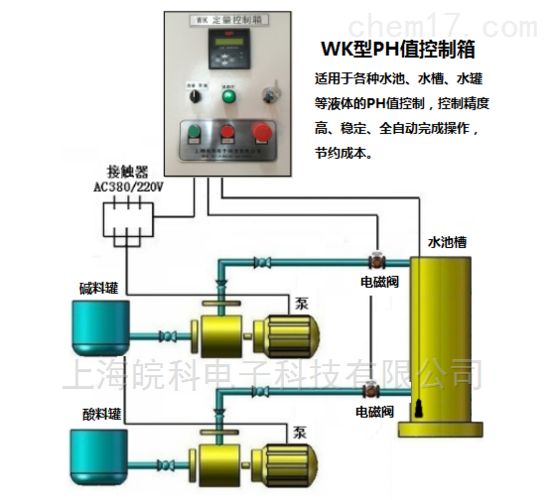 溶液外循环 pH 精确调控系统及应用 溶液外循环 pH 精确调控系统及应用