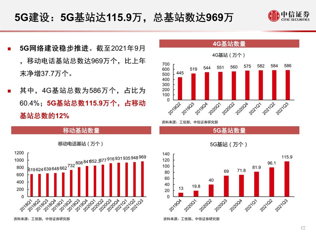 通信业引领百业繁荣