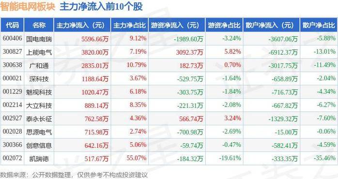 凯瑞德崩盘