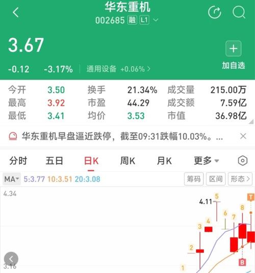 新研股份盘中暴跌5%