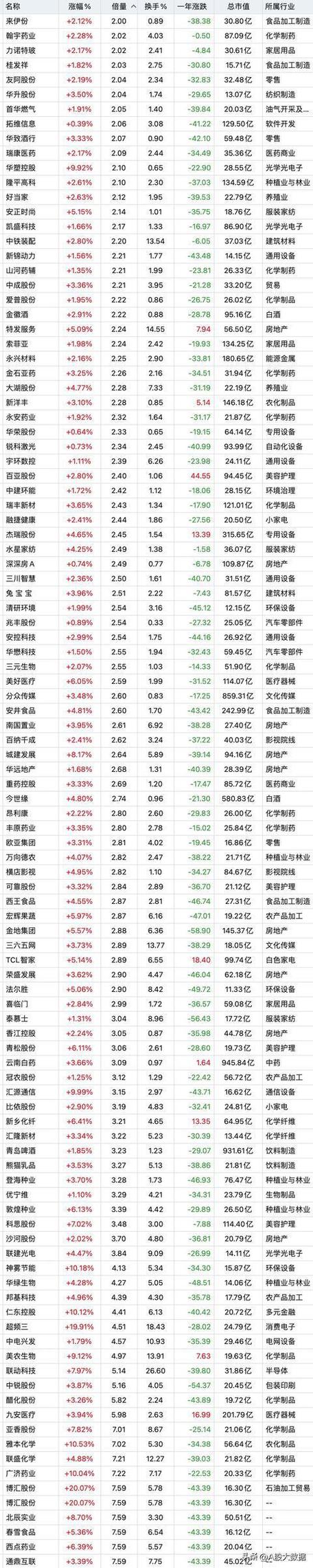 桂发祥8月8日暴涨创历史新高