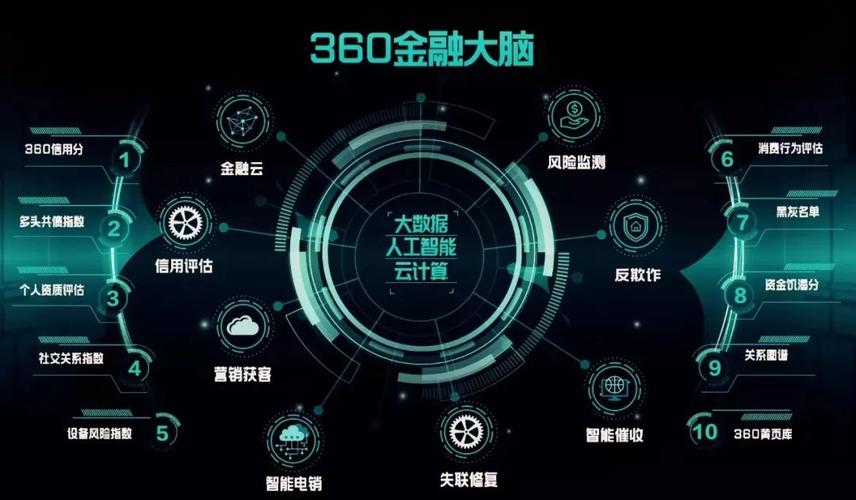 WPS 365 赋能金融业,打造企业大脑 WPS 365 赋能金融业,打造企业大脑